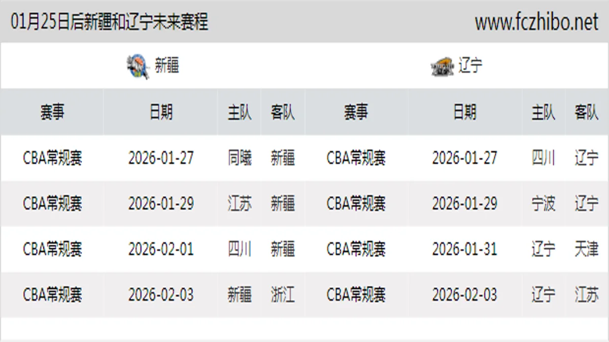 01月25日后新疆和辽宁近期赛程预览