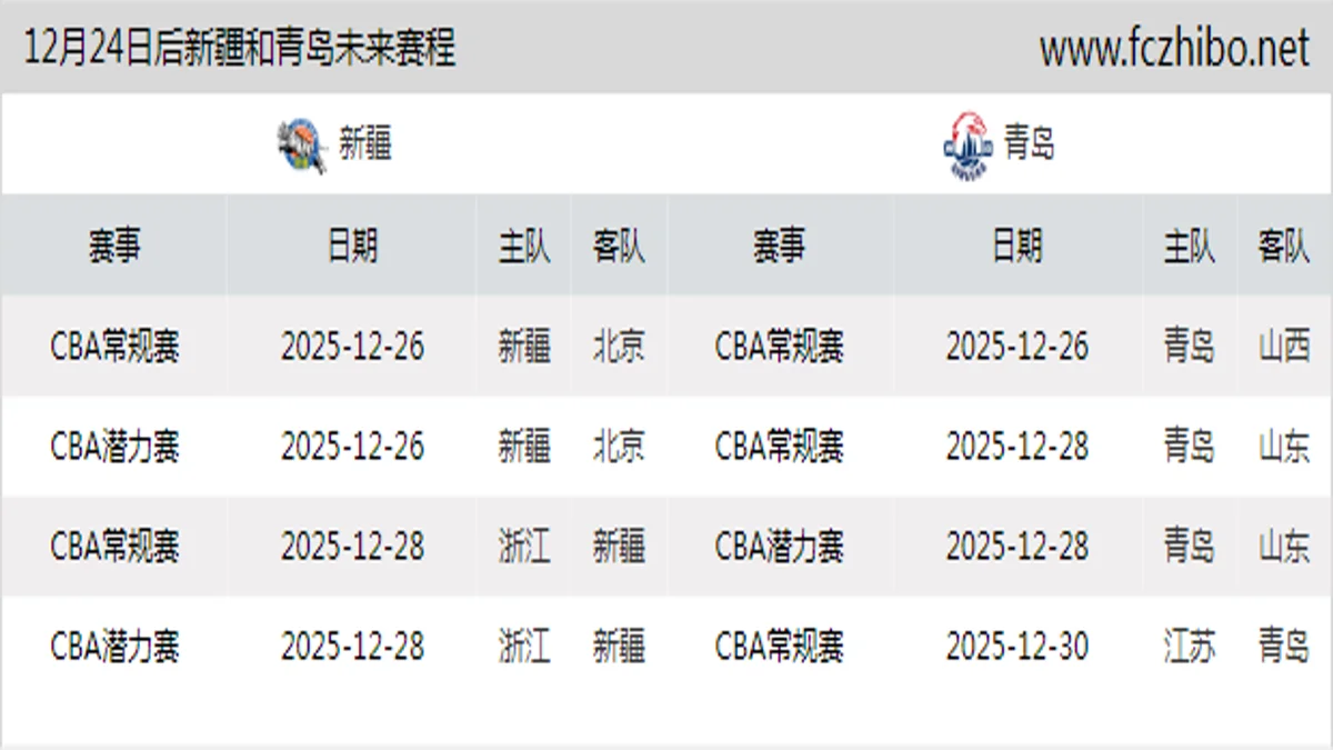 12月24日后新疆和青岛近期赛程预览