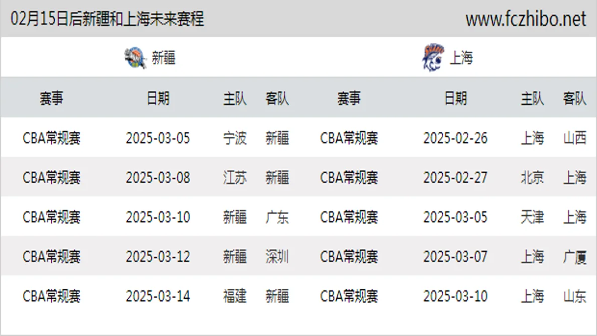 02月15日后新疆和上海近期赛程预览