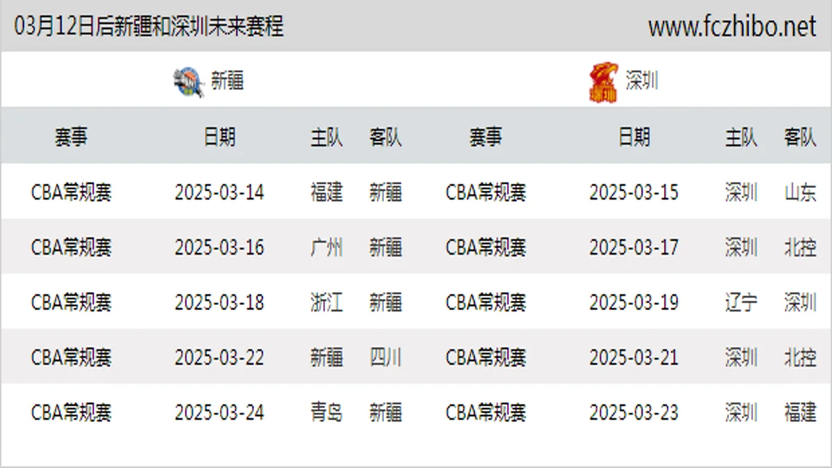 03月12日后新疆和深圳近期赛程预览