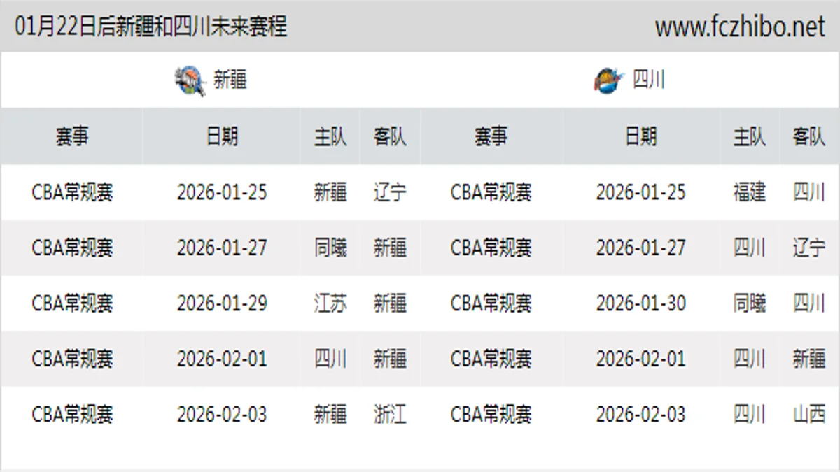 01月22日后新疆和四川近期赛程预览