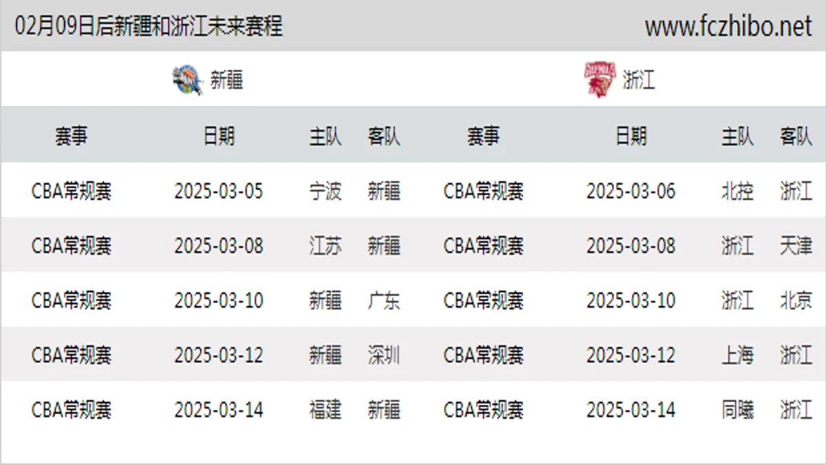 02月09日后新疆和浙江近期赛程预览