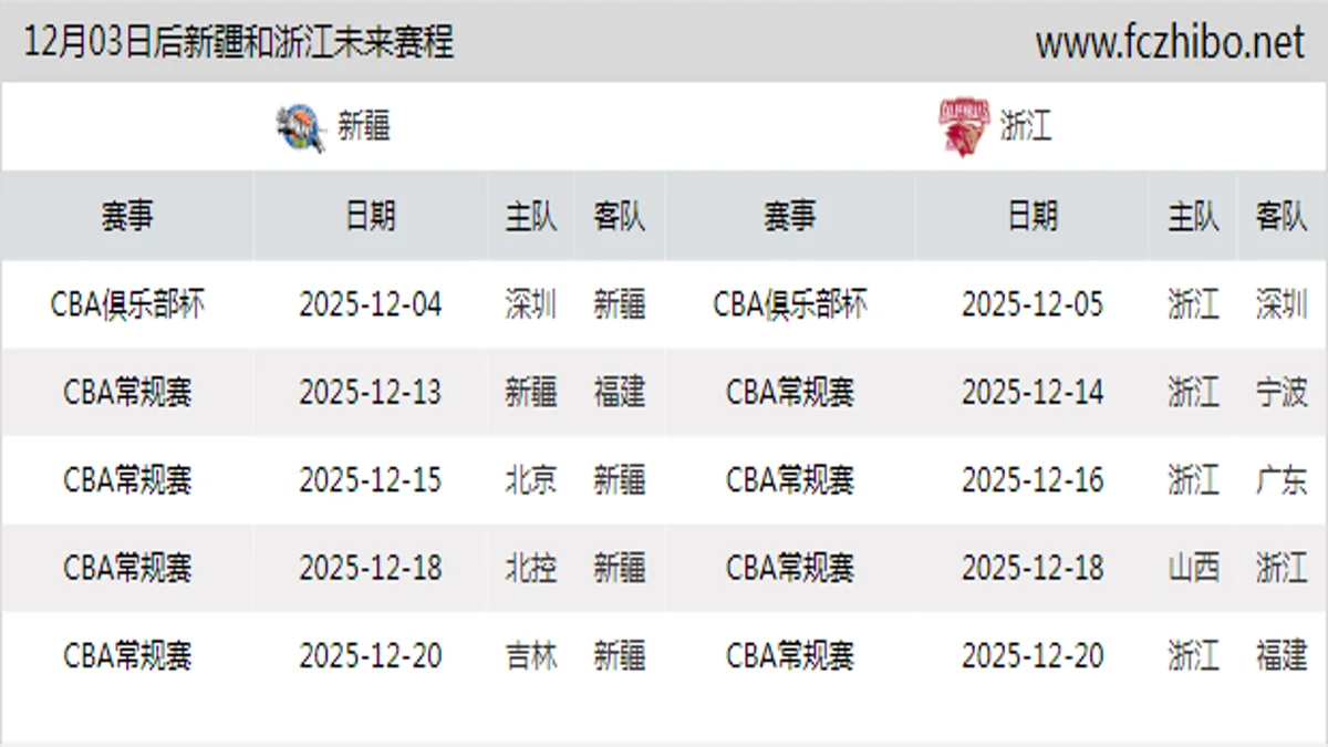 12月03日后新疆和浙江近期赛程预览