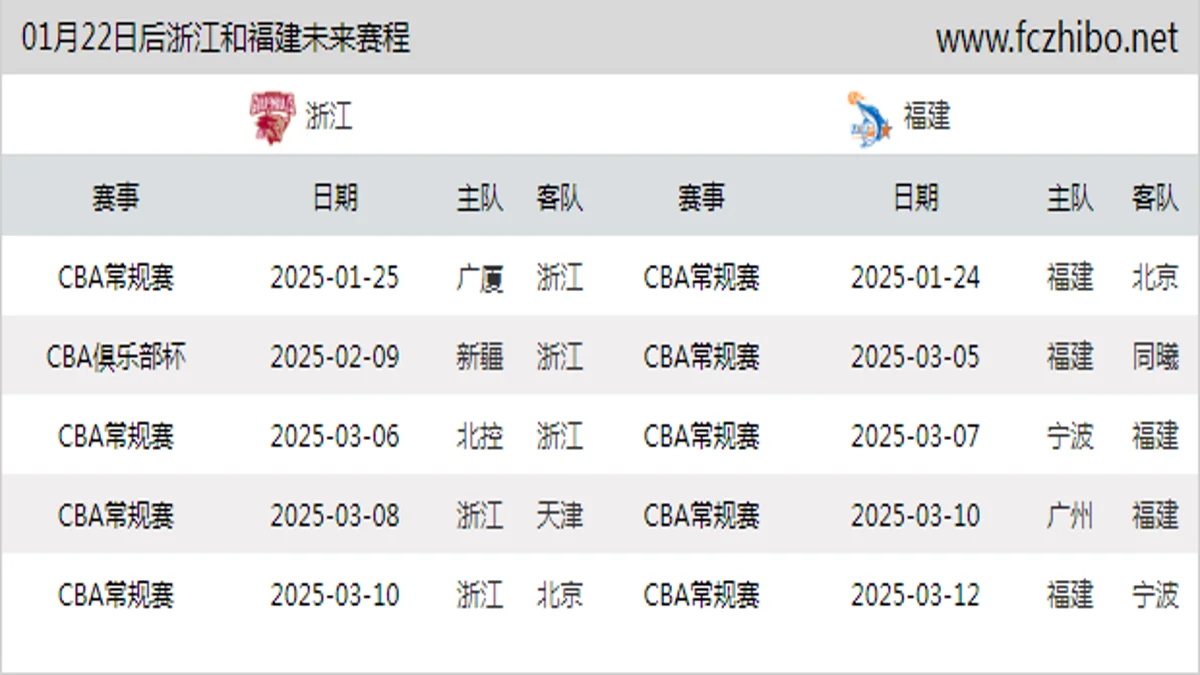 01月22日后浙江和福建近期赛程预览