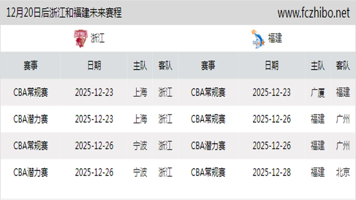 12月20日后浙江和福建近期赛程预览