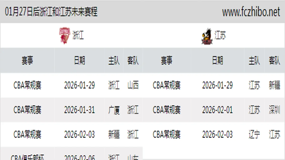 01月27日后浙江和江苏近期赛程预览