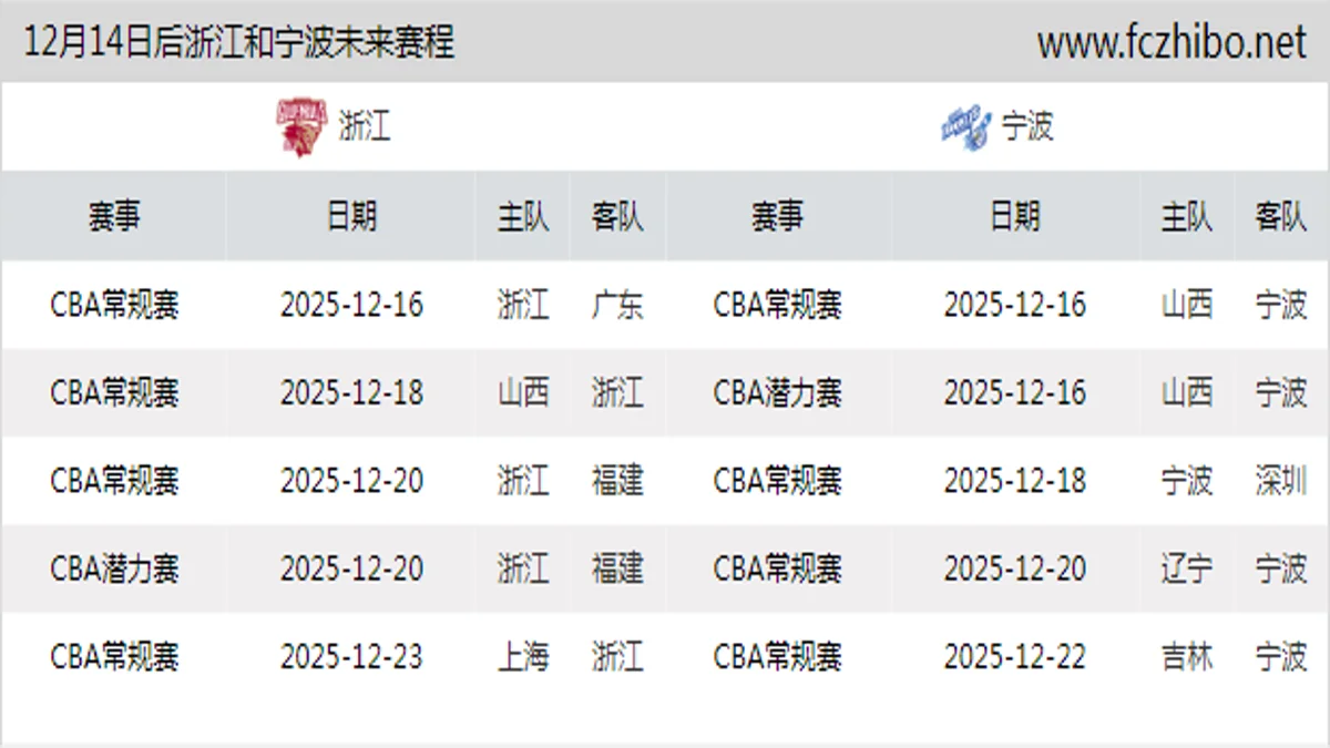 12月14日后浙江和宁波近期赛程预览