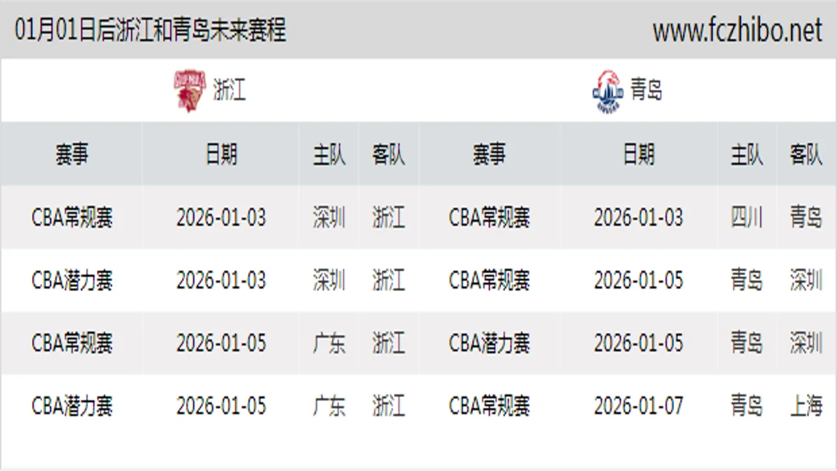 01月01日后浙江和青岛近期赛程预览