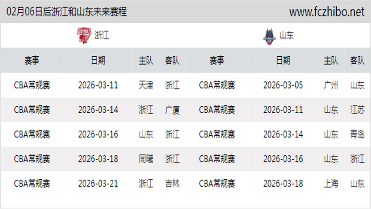02月06日后浙江和山东近期赛程预览