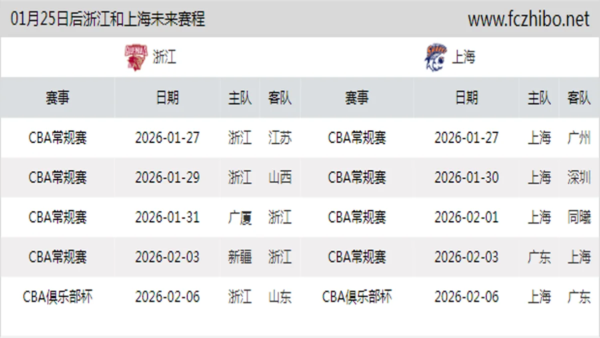 01月25日后浙江和上海近期赛程预览