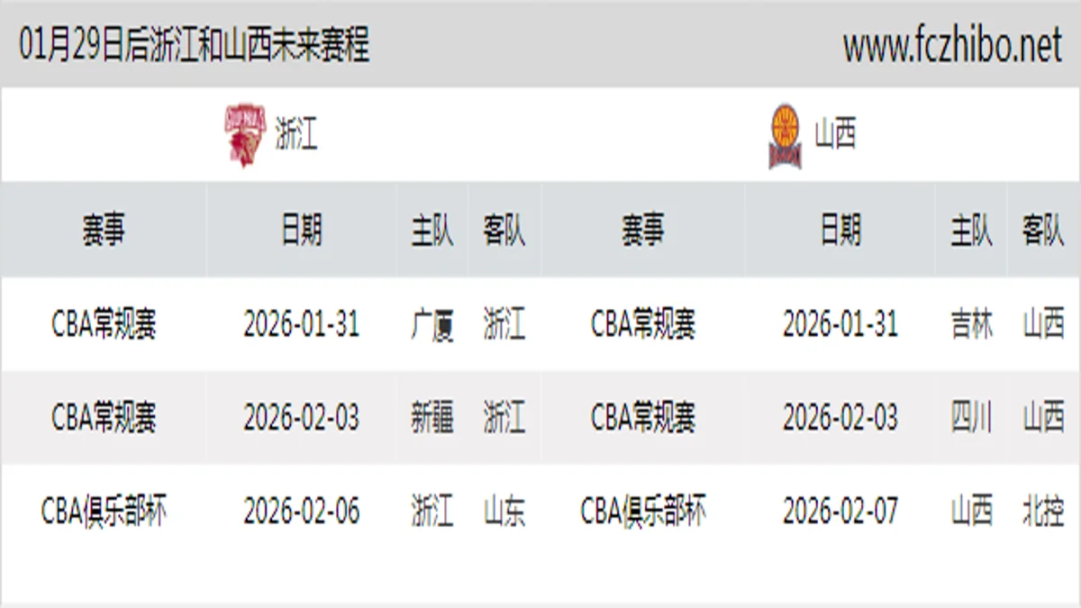 01月29日后浙江和山西近期赛程预览