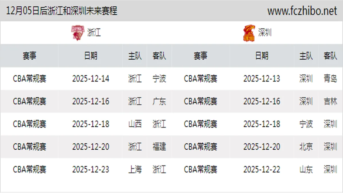12月05日后浙江和深圳近期赛程预览