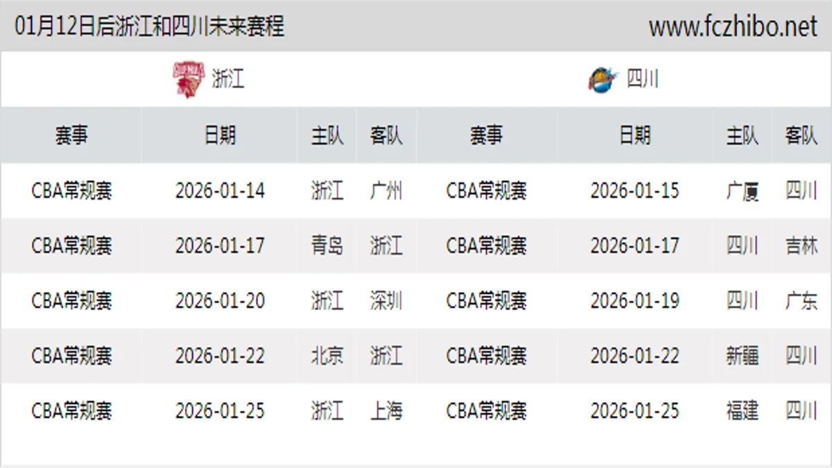 01月12日后浙江和四川近期赛程预览
