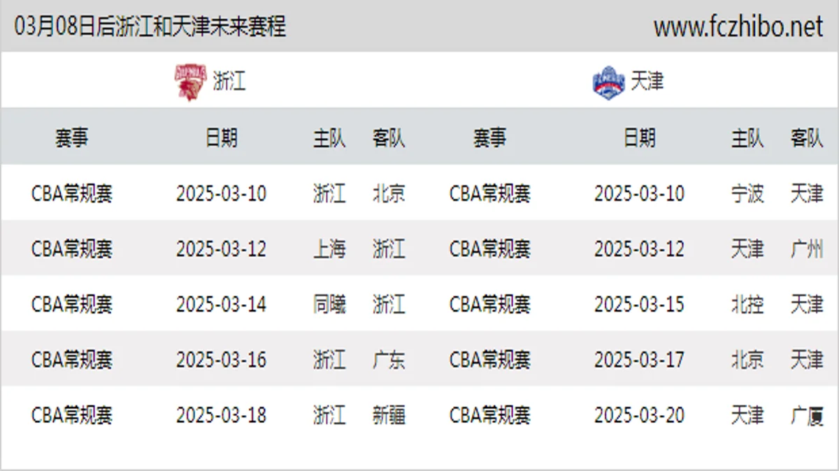 03月08日后浙江和天津近期赛程预览