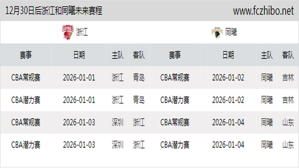 12月30日后浙江和同曦近期赛程预览