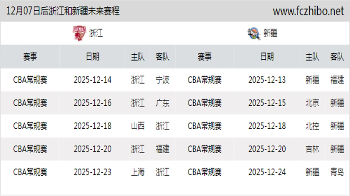12月07日后浙江和新疆近期赛程预览