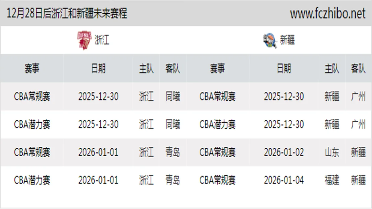 12月28日后浙江和新疆近期赛程预览