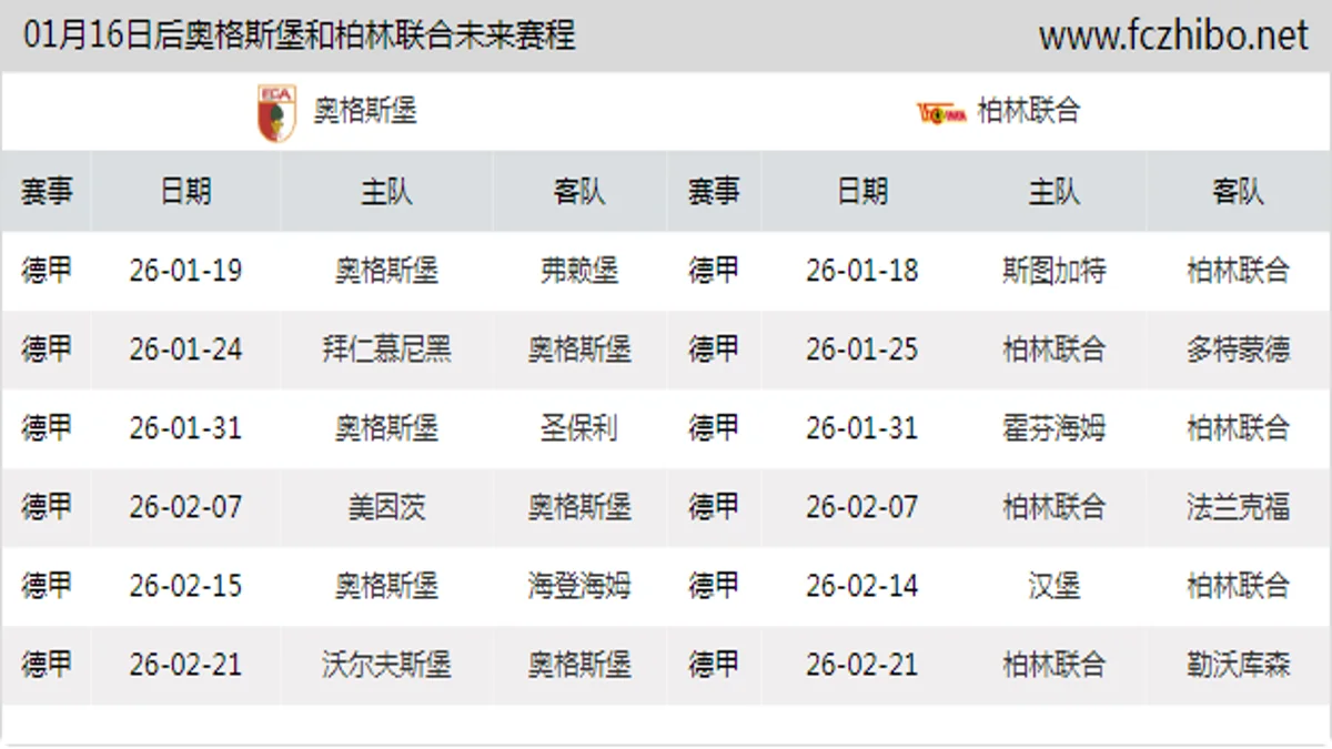 01月16日后奥格斯堡和柏林联合近期赛程预览