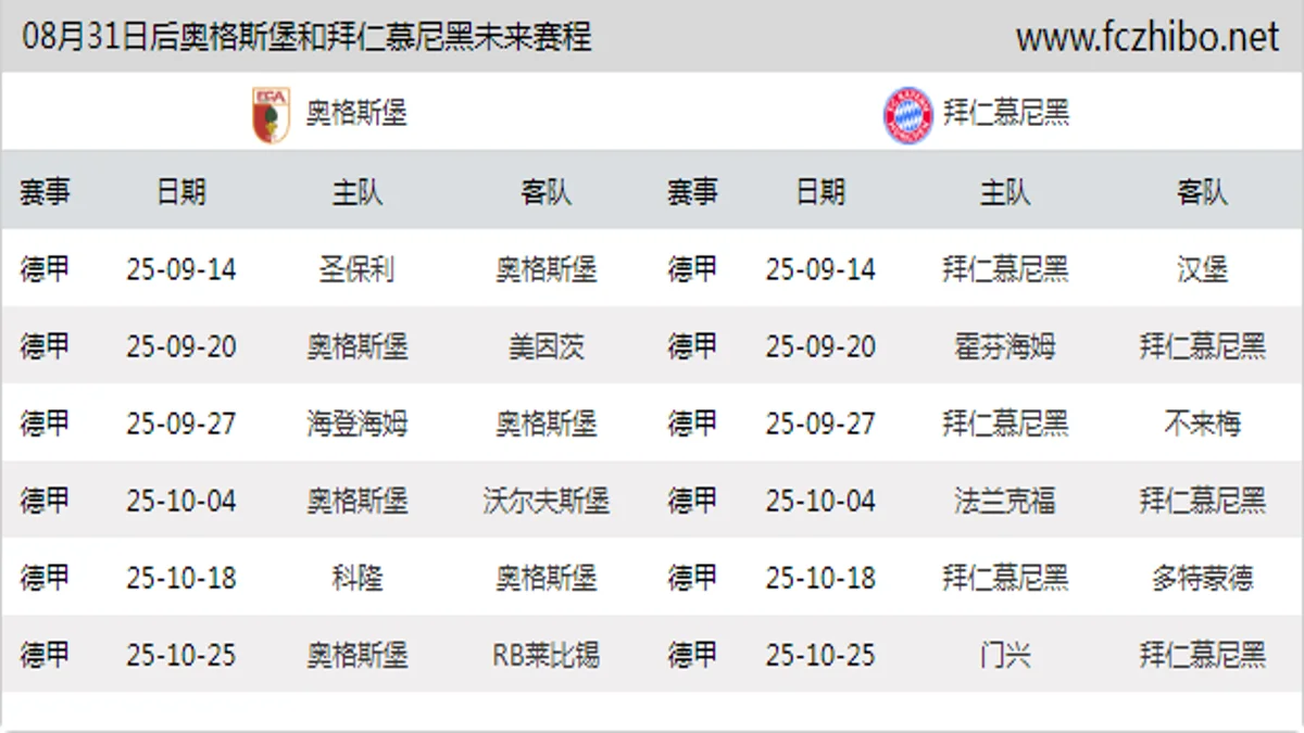 08月31日后奥格斯堡和拜仁慕尼黑近期赛程预览