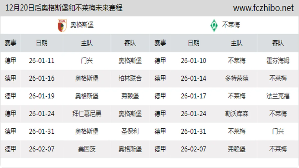 12月20日后奥格斯堡和不莱梅近期赛程预览