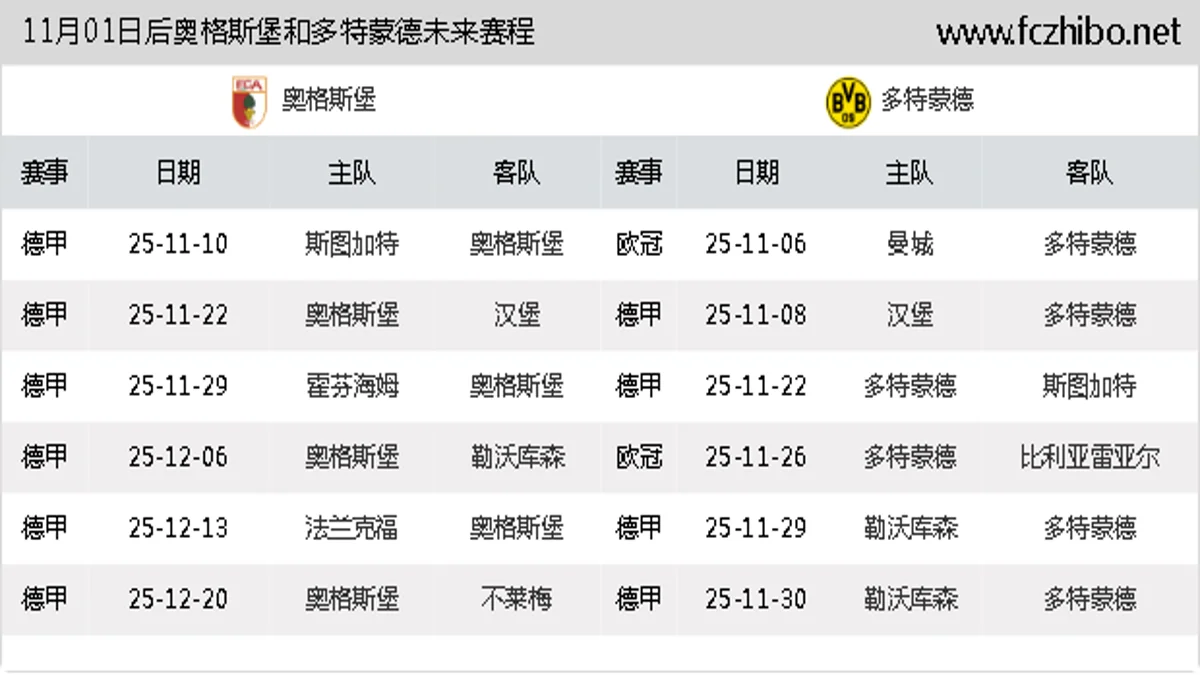 11月01日后奥格斯堡和多特蒙德近期赛程预览
