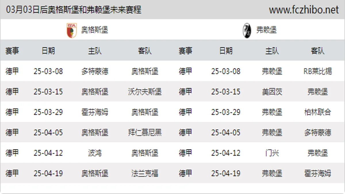 03月03日后奥格斯堡和弗赖堡近期赛程预览