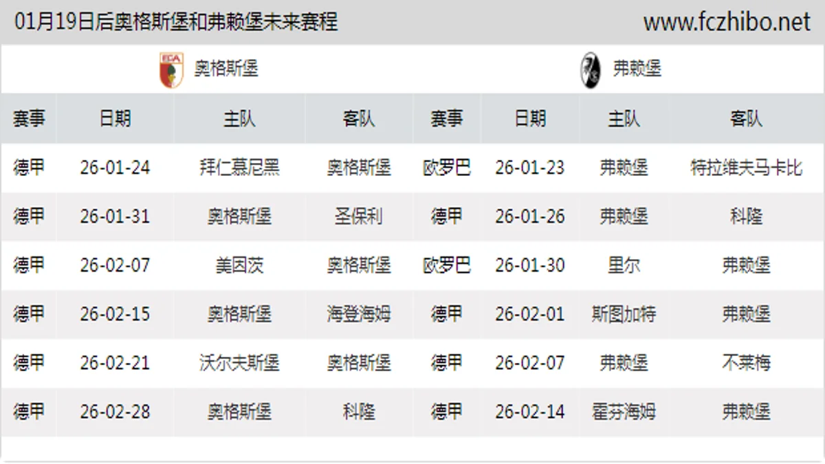 01月19日后奥格斯堡和弗赖堡近期赛程预览
