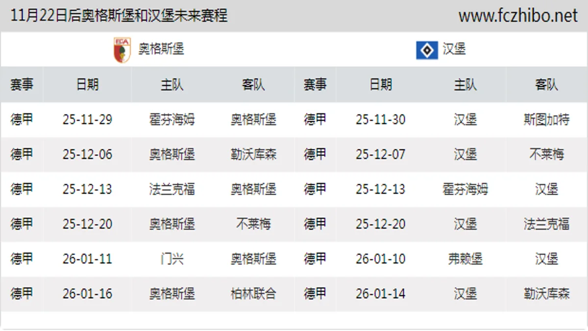 11月22日后奥格斯堡和汉堡近期赛程预览