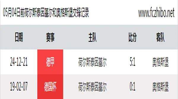 05月04日前荷尔斯泰因基尔和奥格斯堡最近2场交锋数据