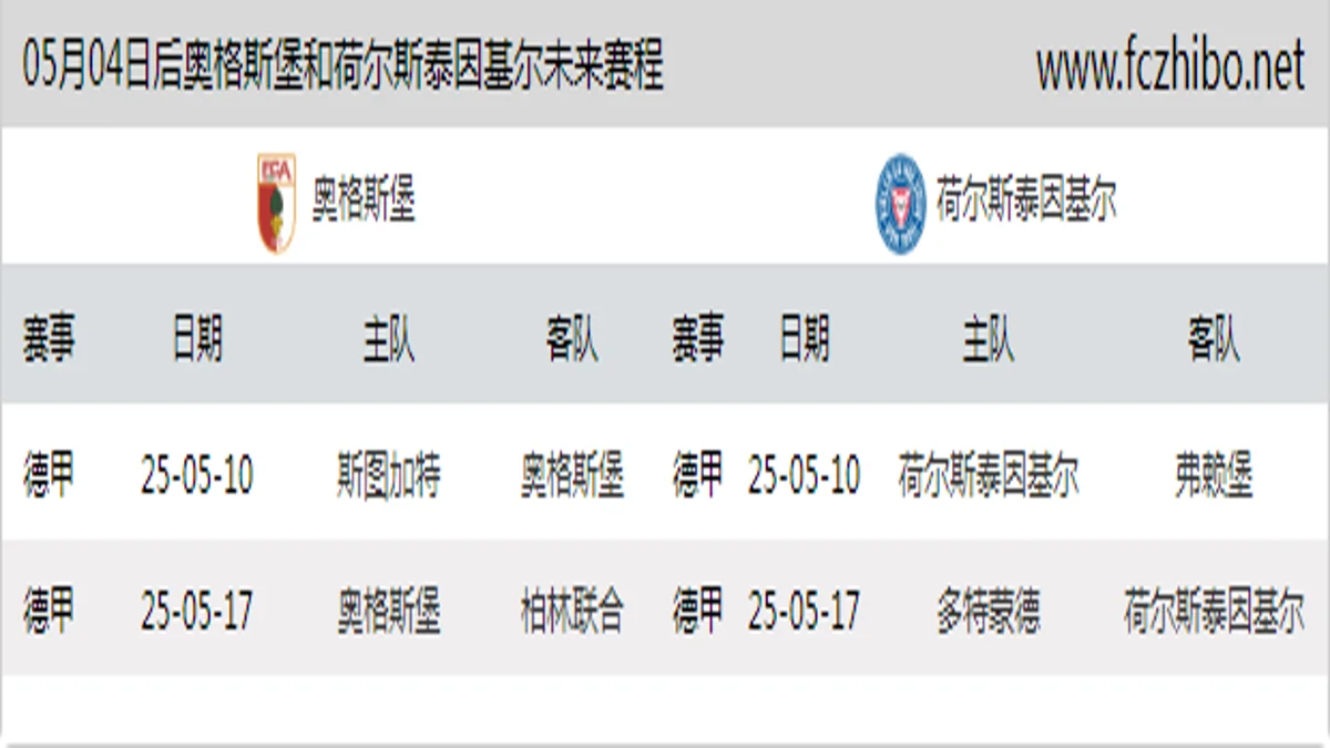 05月04日后奥格斯堡和荷尔斯泰因基尔近期赛程预览
