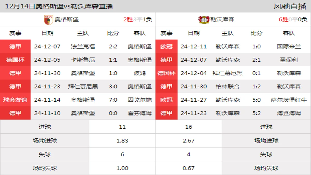 12月14日 德甲第14轮 奥格斯堡vs勒沃库森在线直播