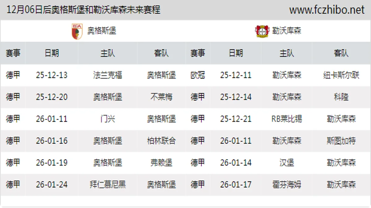 12月06日后奥格斯堡和勒沃库森近期赛程预览