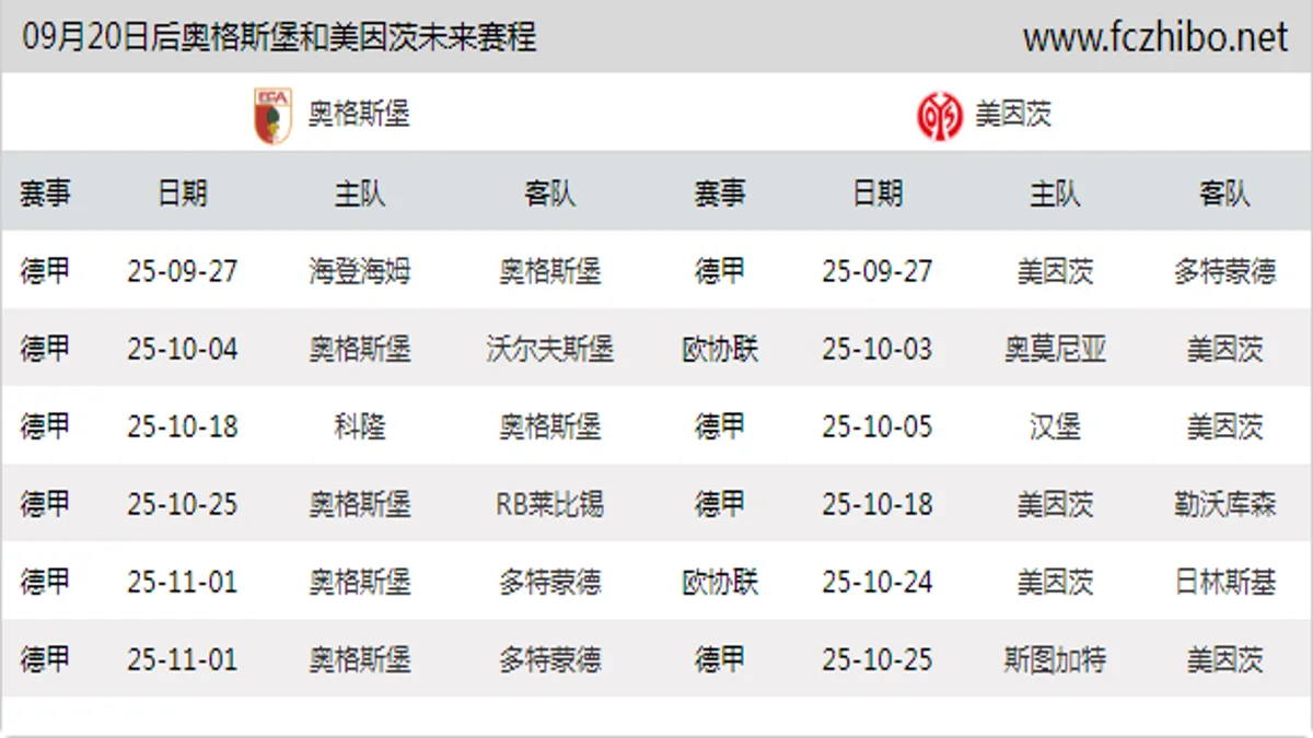 09月20日后奥格斯堡和美因茨近期赛程预览
