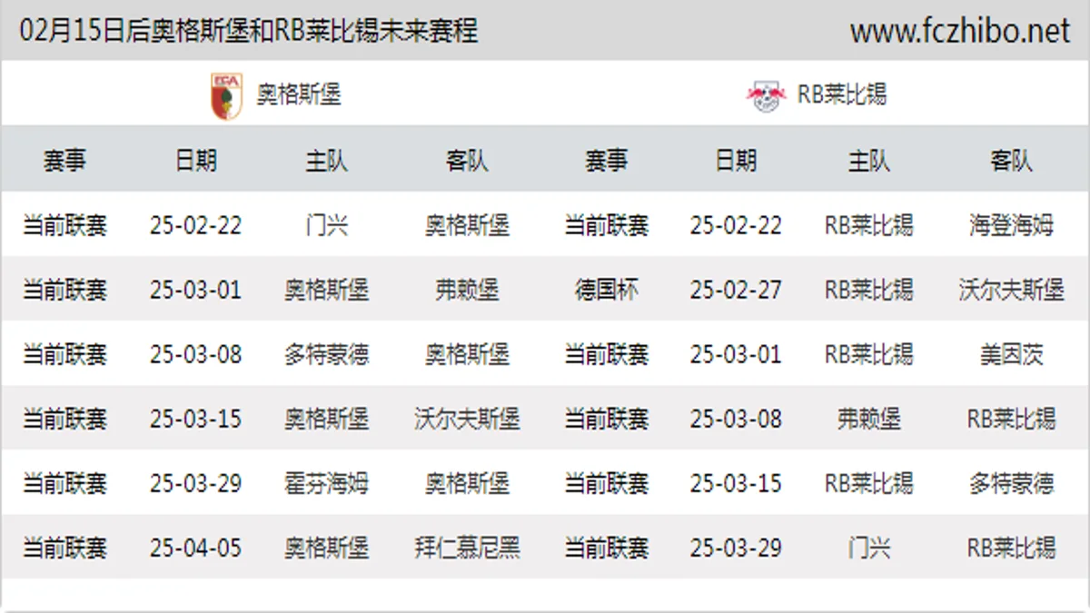 02月15日后奥格斯堡和RB莱比锡近期赛程预览