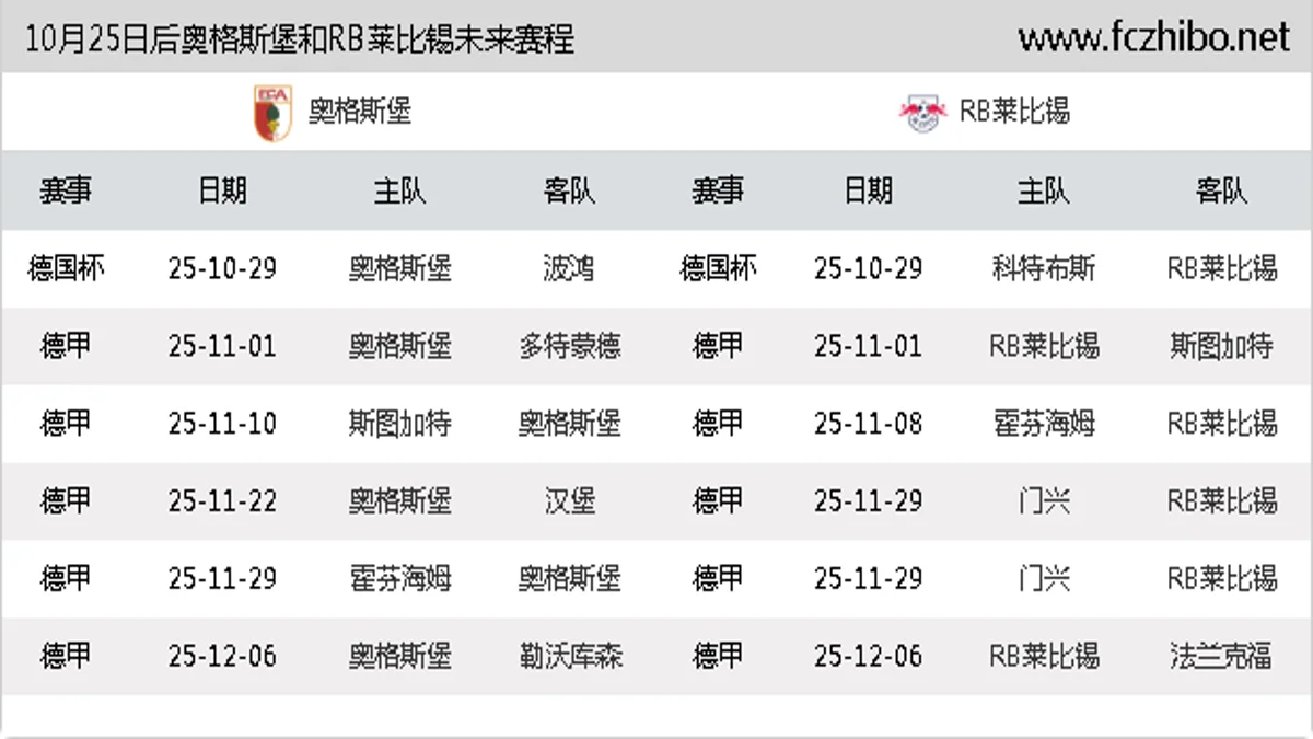 10月25日后奥格斯堡和RB莱比锡近期赛程预览