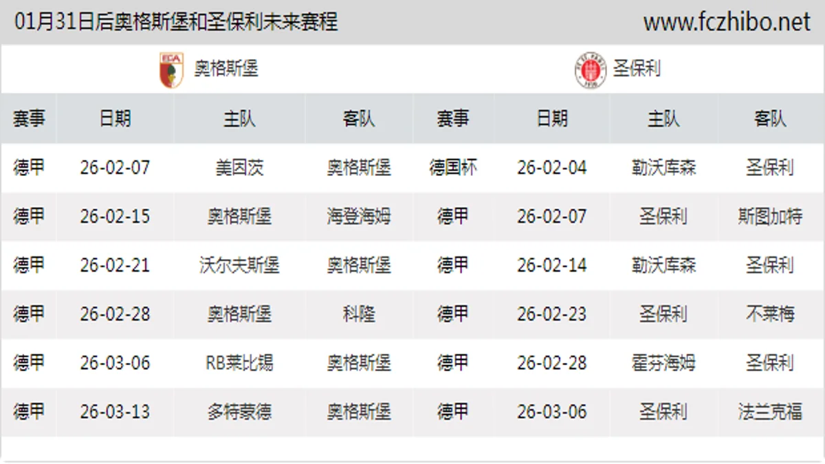 01月31日后奥格斯堡和圣保利近期赛程预览