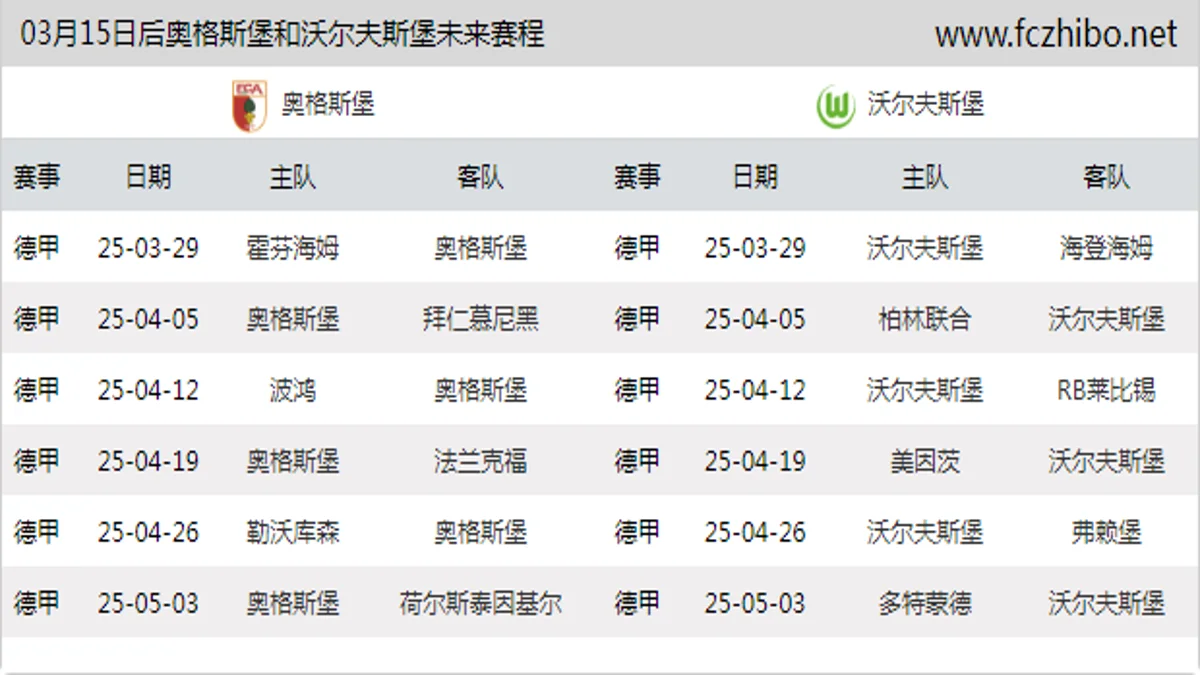 03月15日后奥格斯堡和沃尔夫斯堡近期赛程预览