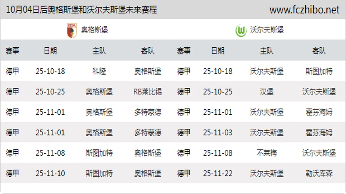 10月04日后奥格斯堡和沃尔夫斯堡近期赛程预览