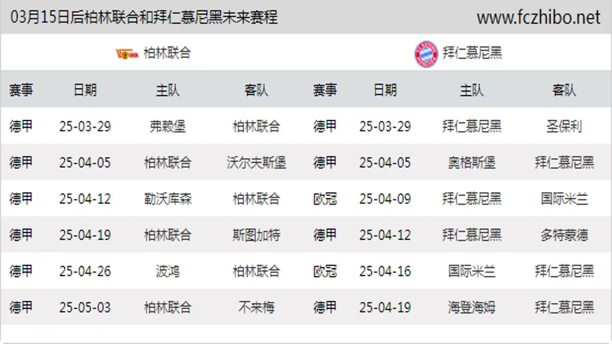 03月15日后柏林联合和拜仁慕尼黑近期赛程预览