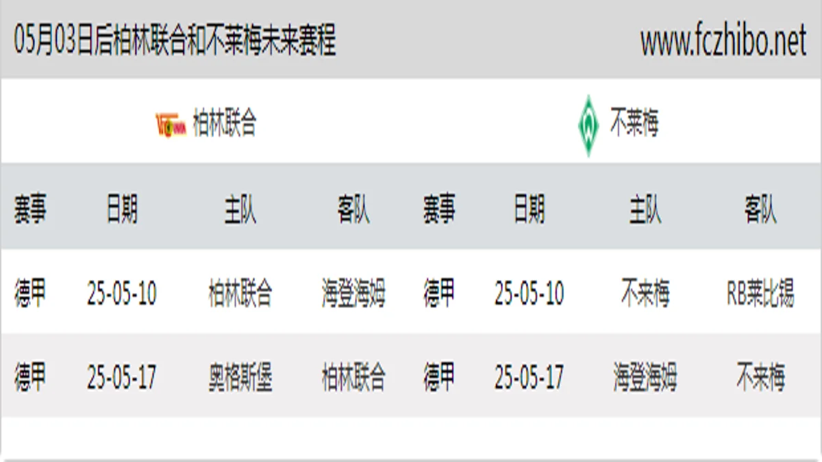 05月03日后柏林联合和不莱梅近期赛程预览