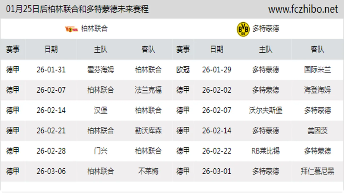 01月25日后柏林联合和多特蒙德近期赛程预览