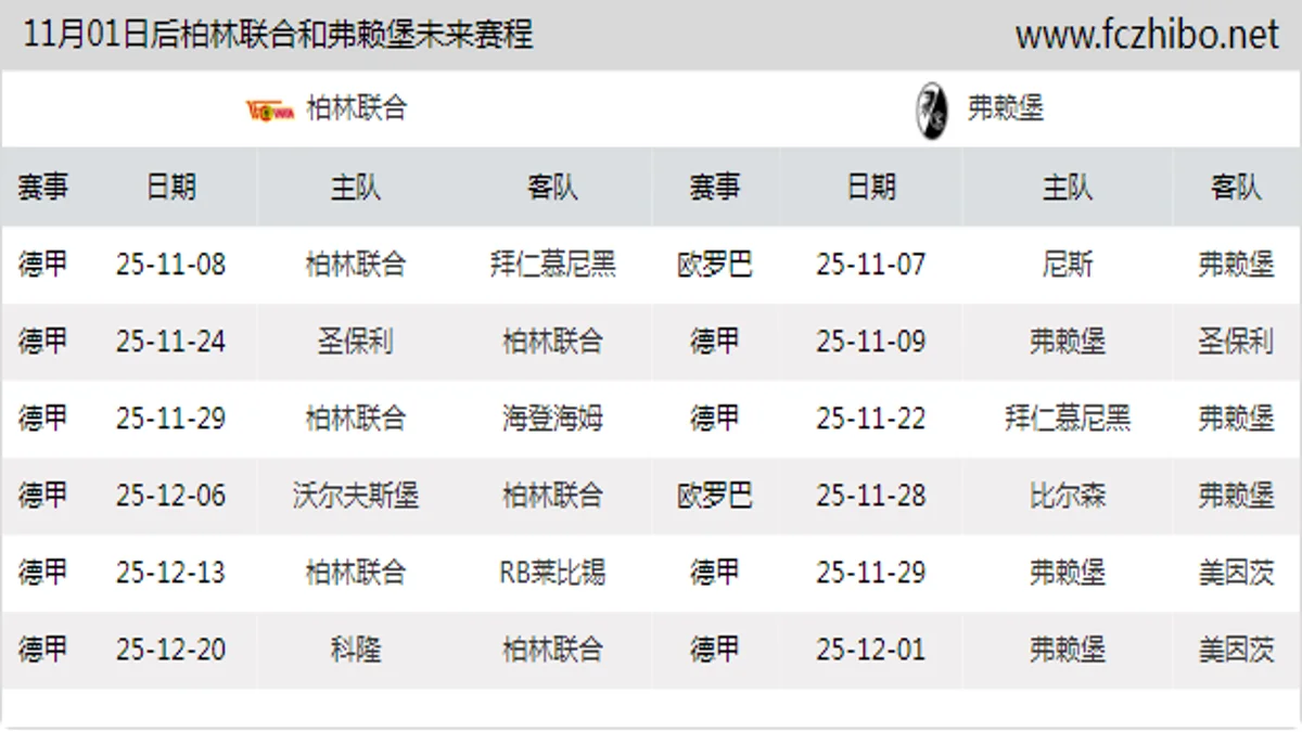 11月01日后柏林联合和弗赖堡近期赛程预览