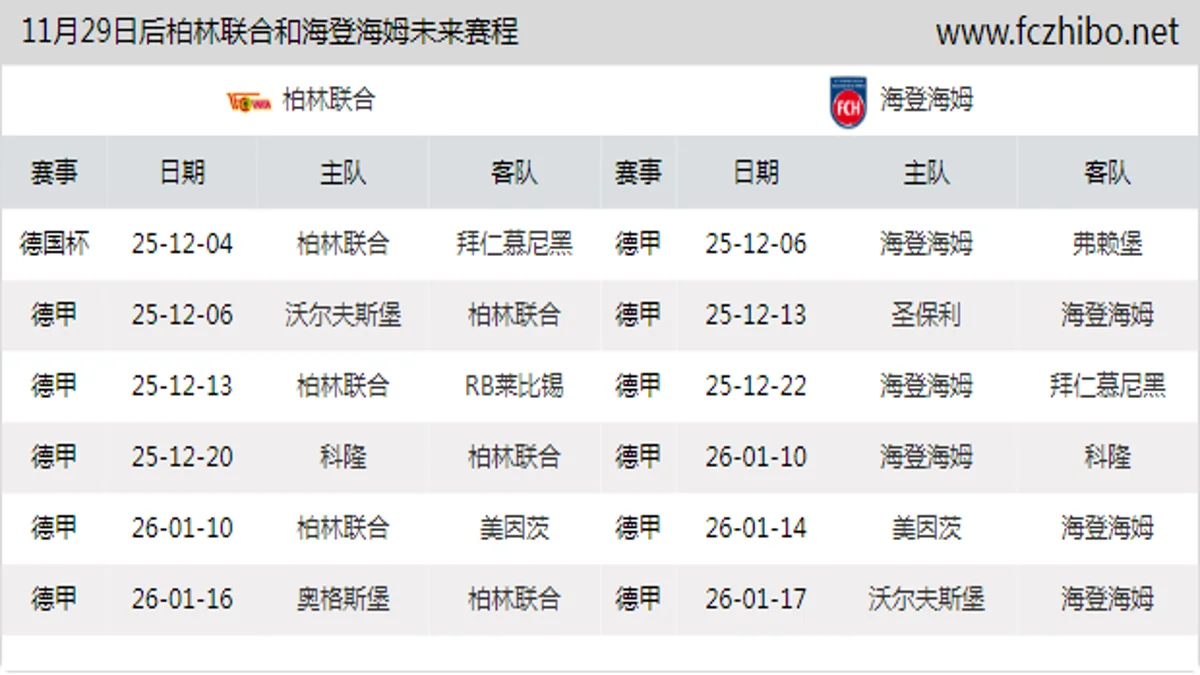 11月29日后柏林联合和海登海姆近期赛程预览