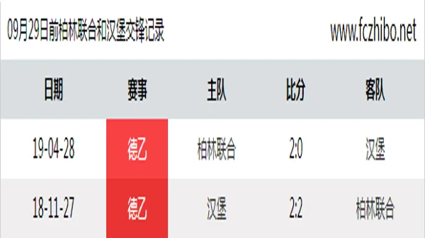 09月29日前柏林联合和汉堡最近2场交锋数据