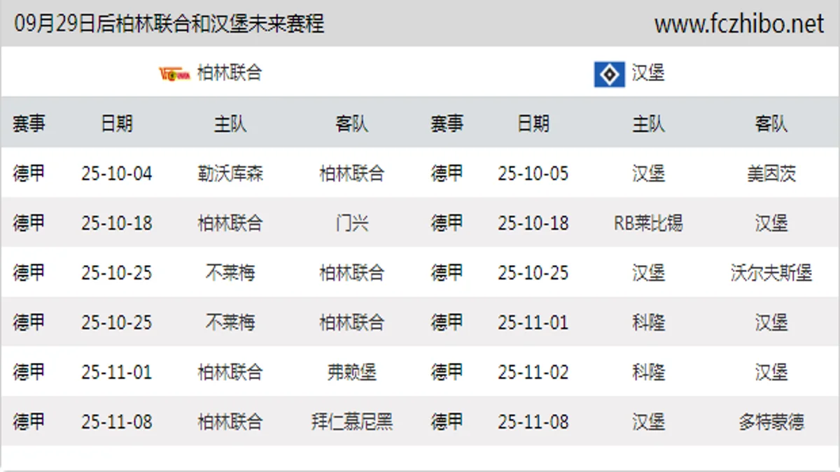 09月29日后柏林联合和汉堡近期赛程预览