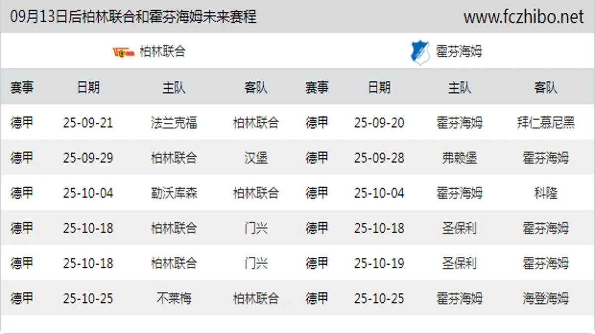 09月13日后柏林联合和霍芬海姆近期赛程预览