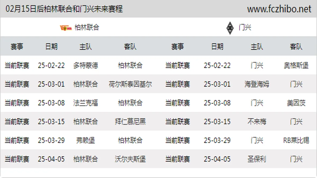 02月15日后柏林联合和门兴近期赛程预览