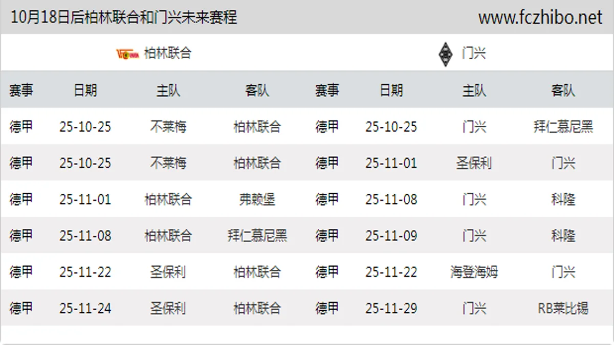 10月18日后柏林联合和门兴近期赛程预览