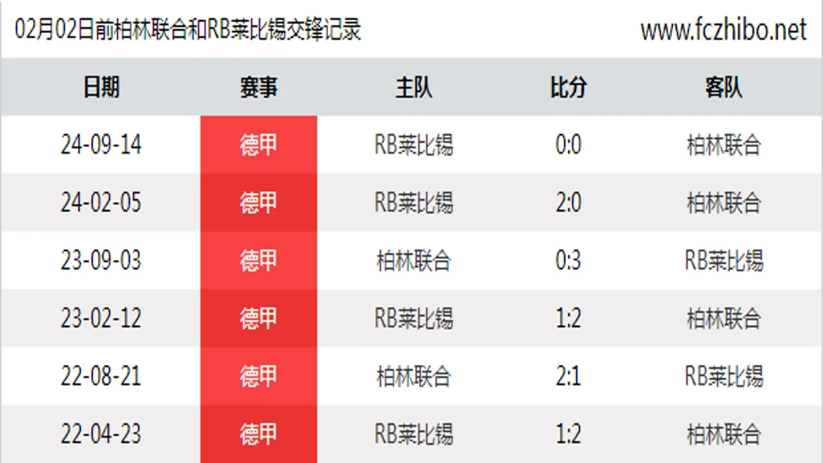 02月02日前柏林联合和RB莱比锡最近6场交锋数据