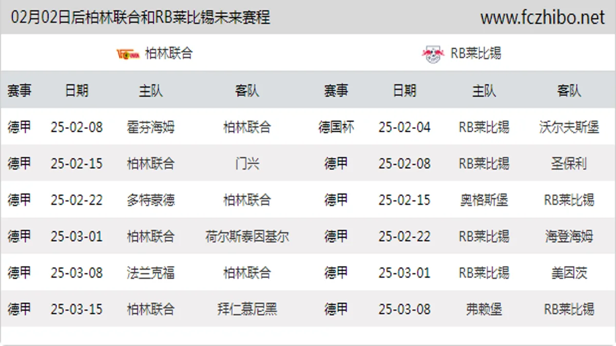 02月02日后柏林联合和RB莱比锡近期赛程预览